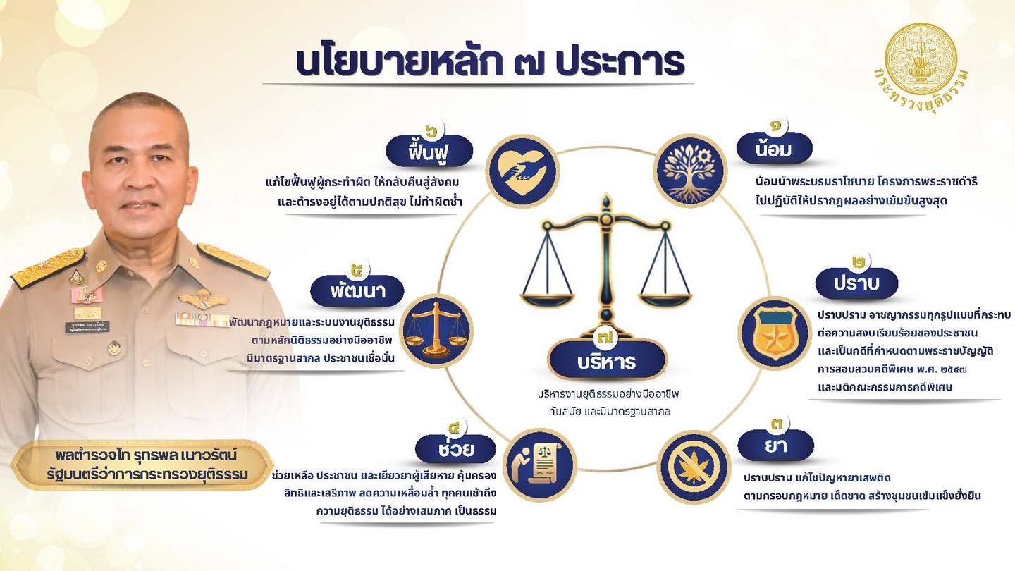 นโยบายรัฐมนตรี กระทรวงยุติธรรม