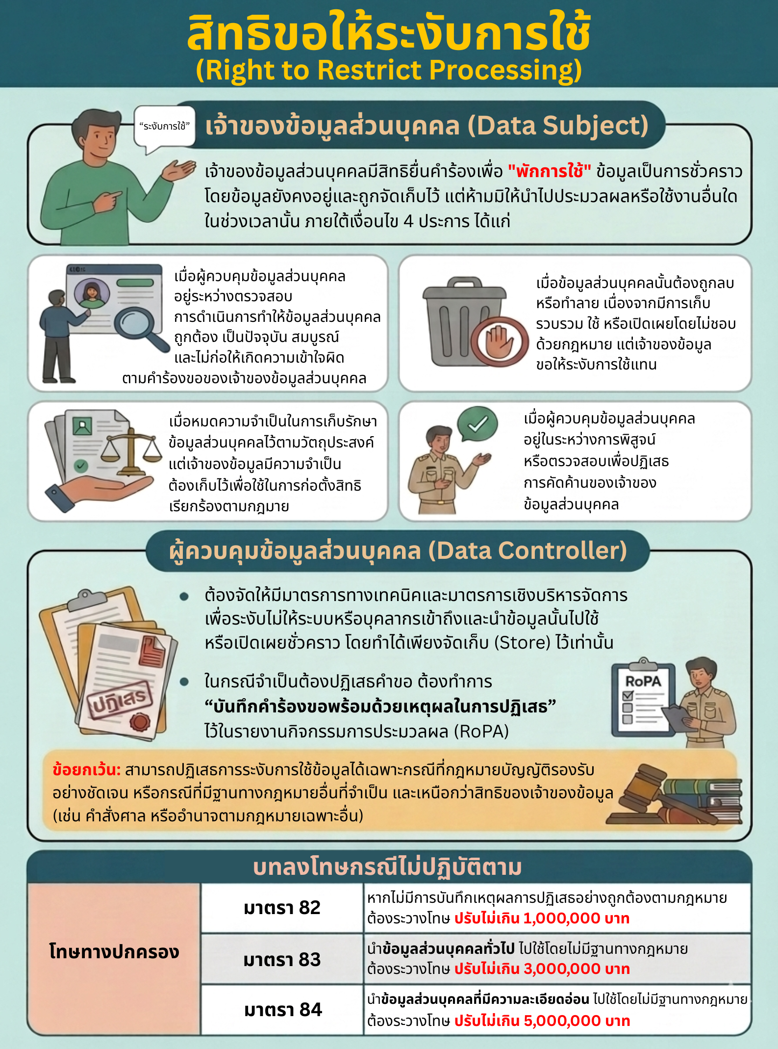 9- Infographics สิทธิขอให้ระงับการใช้